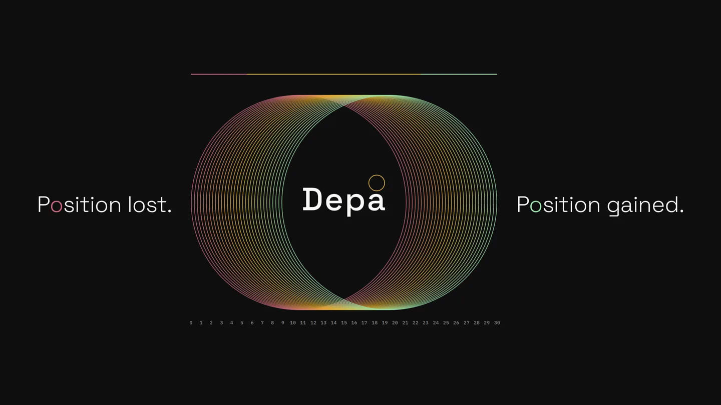 The Depå diagram: a lane of rings running from red to green, position lost to position gained, across a thirty-day scale of audit, build and live