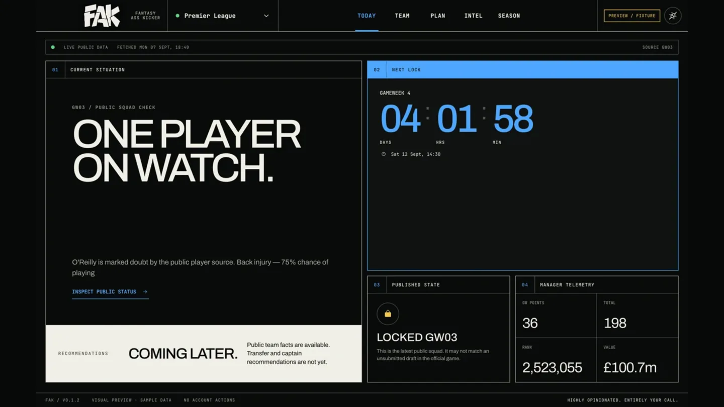 FAK Today screen showing a player on watch, the next deadline and manager telemetry